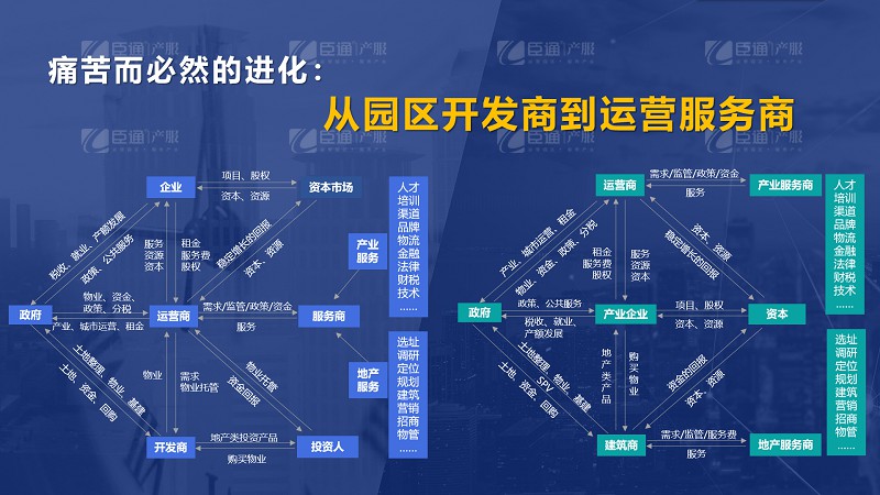 房企轉(zhuǎn)型產(chǎn)業(yè)園區(qū)為什么敗多成少？